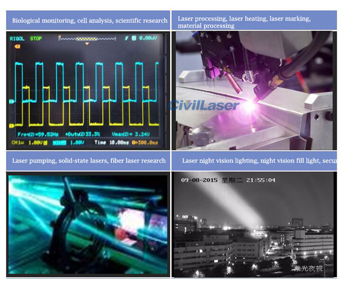 fiber coupled laser system